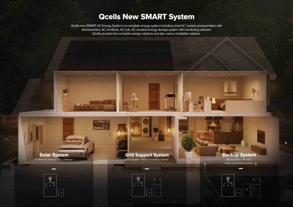 Qcells SMART System