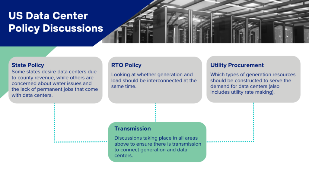 U.S. Data Center Policy Discussions - With the rise in demand for energy load for data centers what policies will arise?