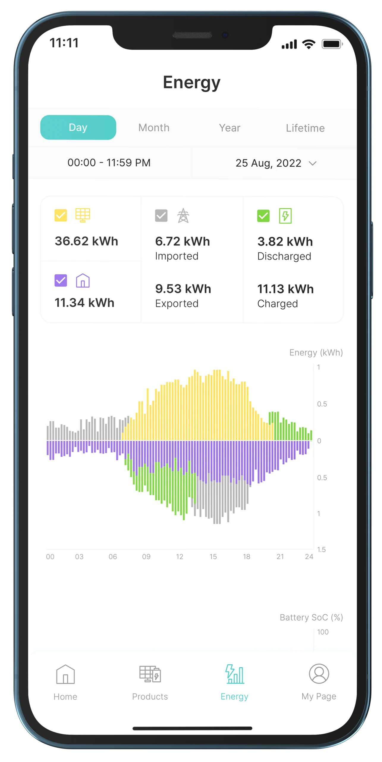 Q.OMMAND Home app graph overview